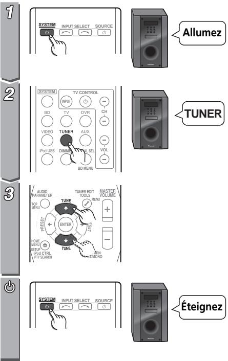 PIONEER HTP-600 - ③ Home Cinéma - 2