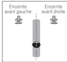 PIONEER HTP-600 - Utilisation de "Front Stage Surround Advance" - 2