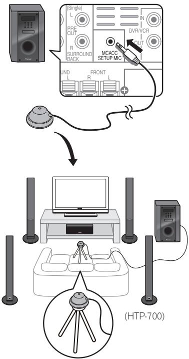 PIONEER HTP-600 - ② Voor een optimale weergave (MCACC) - 1