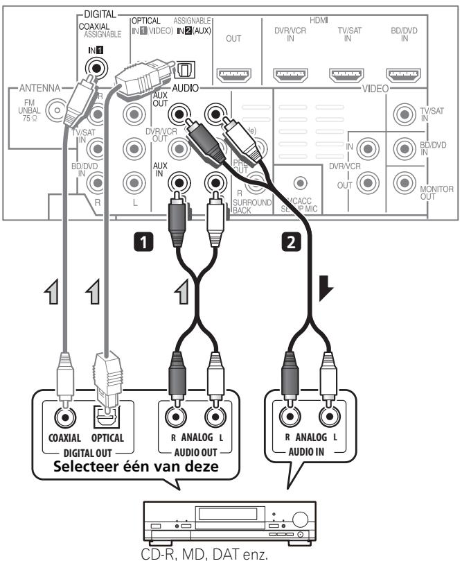 PIONEER HTP-600 - Andere geluidsapparatuur aansluiten - 1
