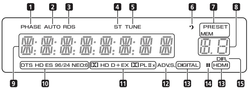 PIONEER HTP-600 - AUDIO/VIDEO ingang - 1