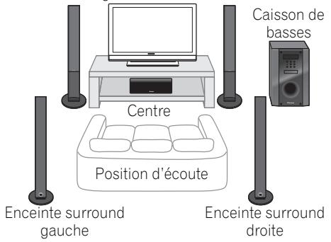 PIONEER HTP-600 - Installation du Home Cinéma - 1