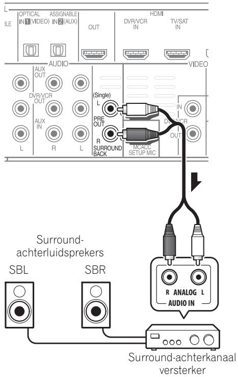 PIONEER HTP-600 - Gebruik van de PRE OUT uitgangen voor het aansluiten van surround- achterluidsprekers - 1