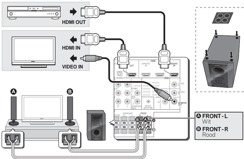 PIONEER HTP-600 - Aansluitingen - 1