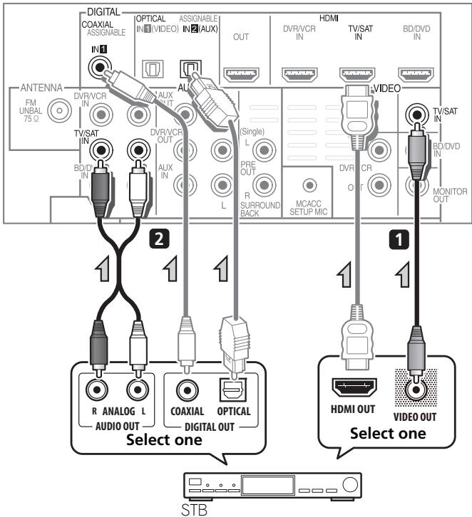 PIONEER HTP-600 - Connecting a satellite receiver or other digital set-top box - 1