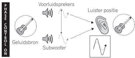 PIONEER HTP-600 - Beter geluid met Phase Control - 2