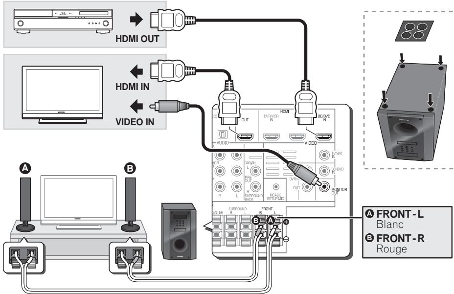PIONEER HTP-600 - Connexions - 1
