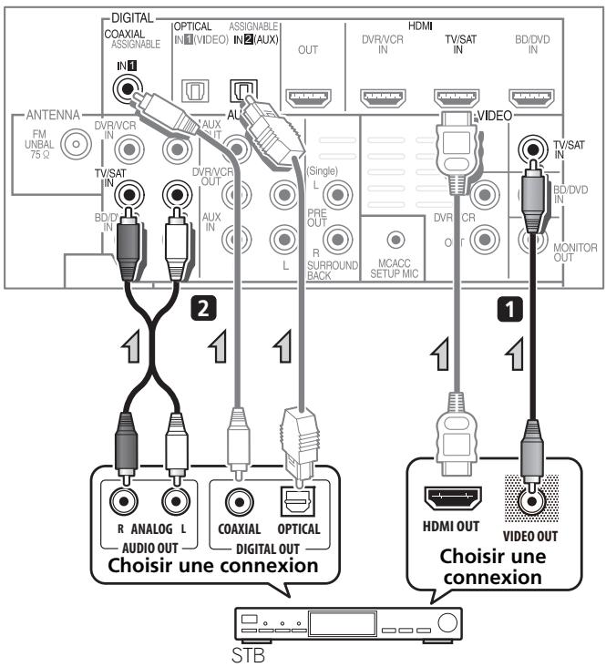 PIONEER HTP-600 - Raccordement d'un récepteur satellite ou d'un boîtier décodeur numérique - 1
