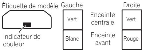 PIONEER HTP-600 - (Lors d'un montage des enceintes centrales à droite et à gauche) Superposez-les et fixez-les avec l'applique. - 1