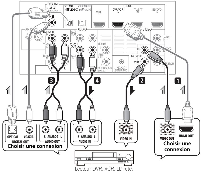 PIONEER HTP-600 - Branchement d'un enregistreur HDD/DVD, magnétoscope ou autres sources vidéo - 1