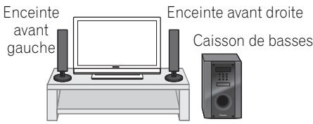 PIONEER HTP-600 - Installation du Home Cinéma - 1