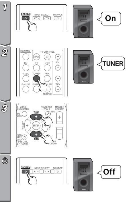 PIONEER HTP-600 - ③ Home theater - 2