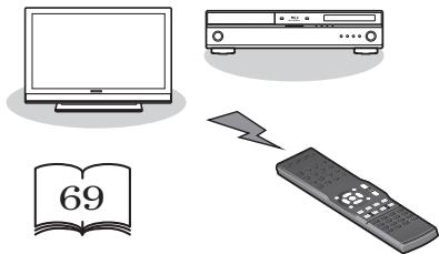 PIONEER HTP-600 - ③ Home Cinéma - 4