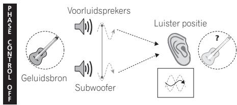 PIONEER HTP-600 - Beter geluid met Phase Control - 1
