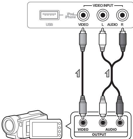 PIONEER HTP-600 - Aansluiten op de video- aansluiting op het voorpaneel - 1