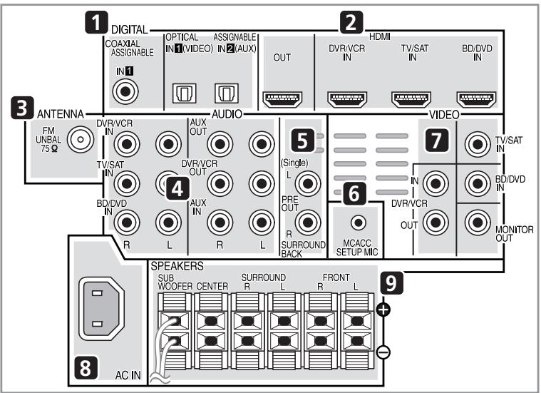 PIONEER HTP-600 - Connexions - 1