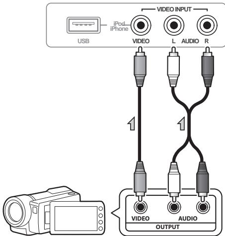 PIONEER HTP-600 - Connecting to the front panel video terminal - 1