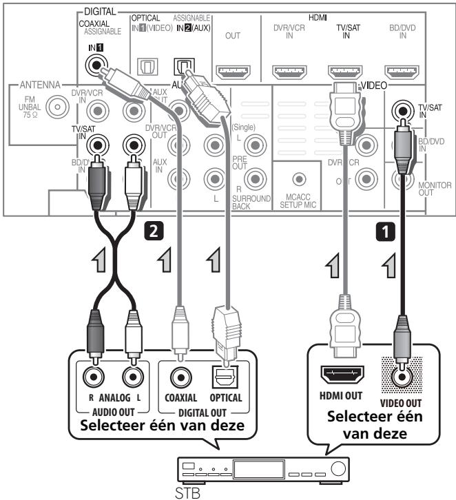 PIONEER HTP-600 - Een satellietontvanger of andere digitale settopbox aansluiten - 1