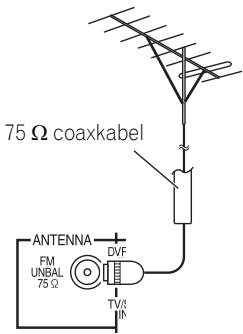 PIONEER HTP-600 - Een externe antenne aansluiten - 1