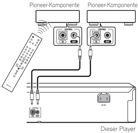 PIONEER PD-D6MK2-K - Verbinden Sie den Anschluss Buchse CONTROL OUT dieser Komponente mit dem Anschluss Buchse CONTROL IN einer anderen Pioneer-Komponente. - 1