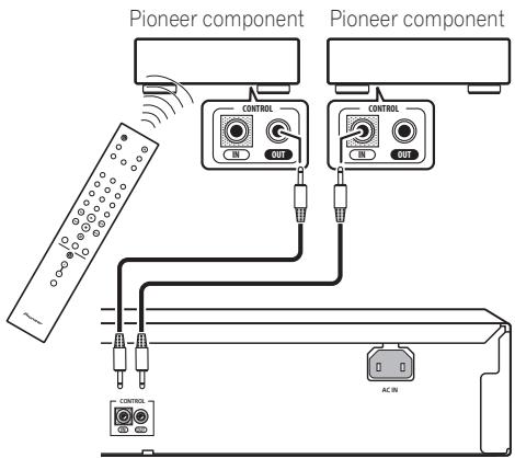 PIONEER PD-D6MK2-K - Connect the CONTROL OUT jack of that component to the CONTROL IN jack of another Pioneer component. - 1