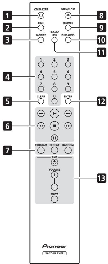 PIONEER PD-D6MK2-K - Controlli e display - 4