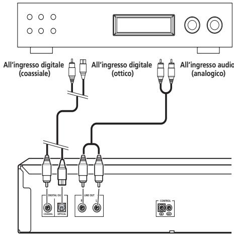 PIONEER PD-D6MK2-K - Collegare le prese di uscita LINE OUT sul lettore a una serie di ingressi audio analogici sull'amplificatore. - 1
