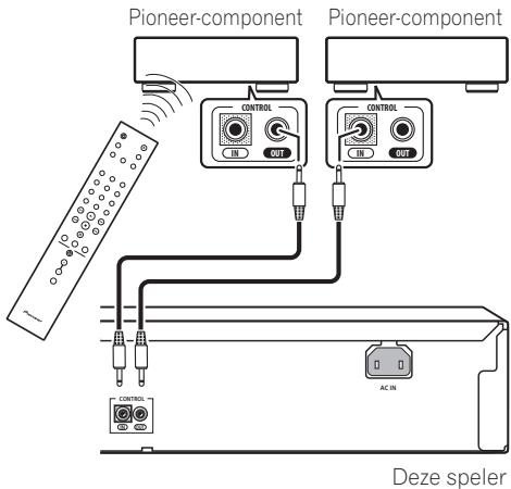 Pioneer-component Pioneer-component CONTROL CONTROL CONTROL Deze speler