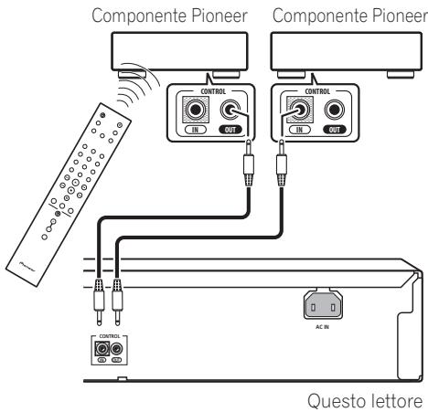 PIONEER PD-D6MK2-K - Collegare presa CONTROL OUT del componente a presa CONTROL IN di un altro componente Pioneer. - 1