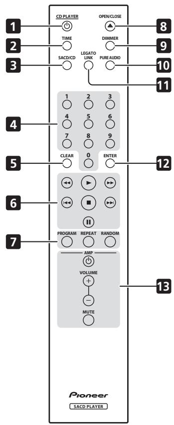 PIONEER PD-D6MK2-K - Hinweis - 1