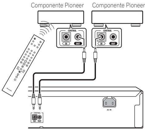 PIONEER PD-D6MK2-K - Conecte el Conector CONTROL OUT de ese componente al Conector CONTROL IN del otro componente Pioneer. - 1