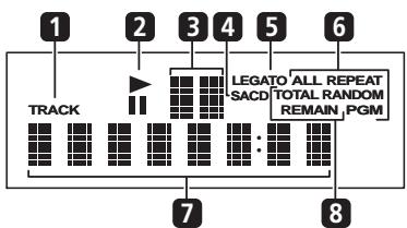 1 2 3 4 5 6 TRACK LEGATO ALL REPEAT SACD TOTAL RANDOM REMAIN, PGM 7 8