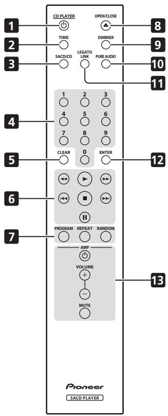 PIONEER PD-D6MK2-K - Controles y visualizadores - 4