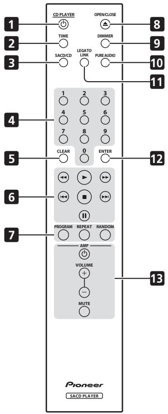 PIONEER PD-D6MK2-K - Controls and displays - 4