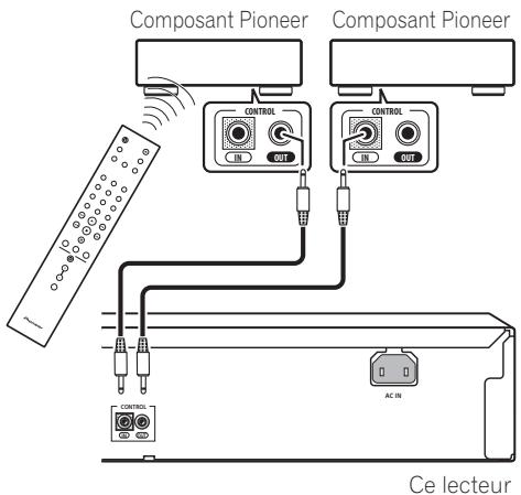 PIONEER PD-D6MK2-K - Branchez la prise CONTROL OUT de cet appareil à la prise CONTROL IN d'un autre appareil Pioneer. - 1