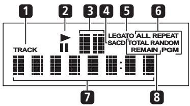 PIONEER PD-D6MK2-K - Controls and displays - 2
