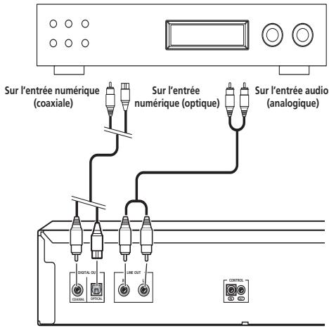 PIONEER PD-D6MK2-K - Branchez les prises analogiques LINE OUT du lecteur à un ensemble de sorties audio analogiques de l'amplificateur. - 1