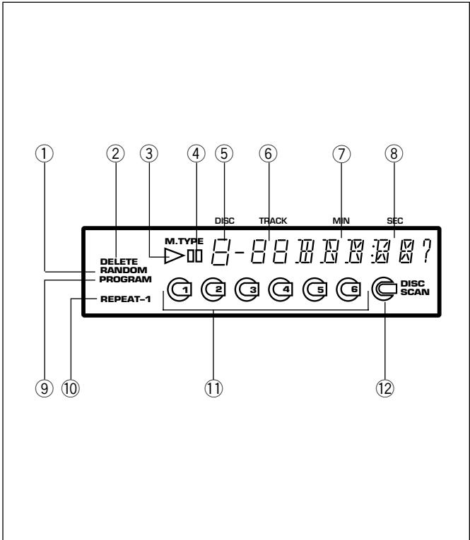 PIONEER PD-M426A - PANNEAU AVANT - 1