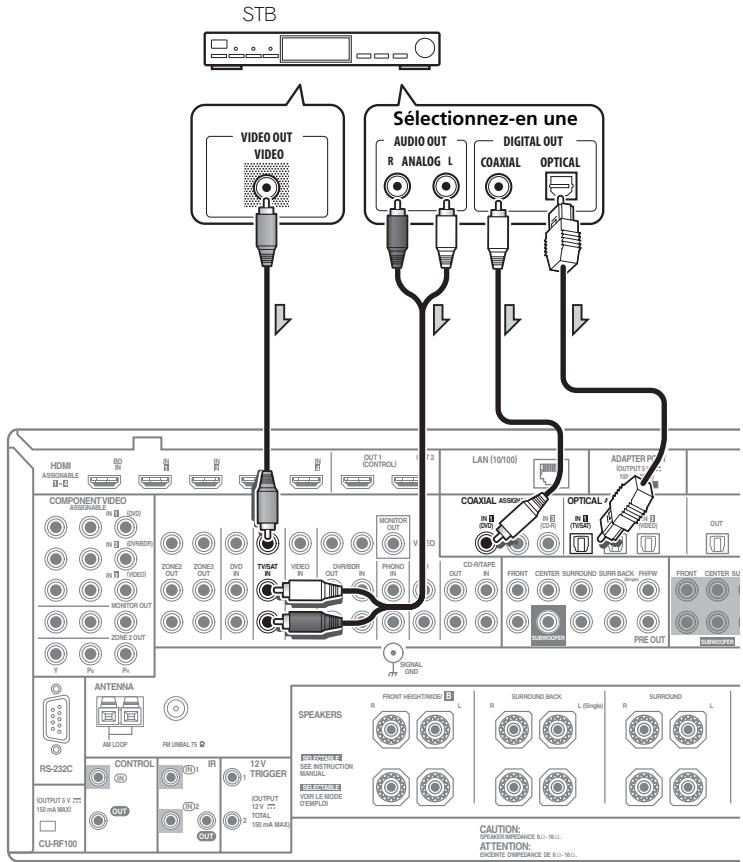 PIONEER SC-LX73 - Connexion d'un récepteur satellite/câble ou d'un autre type de décodeur - 1