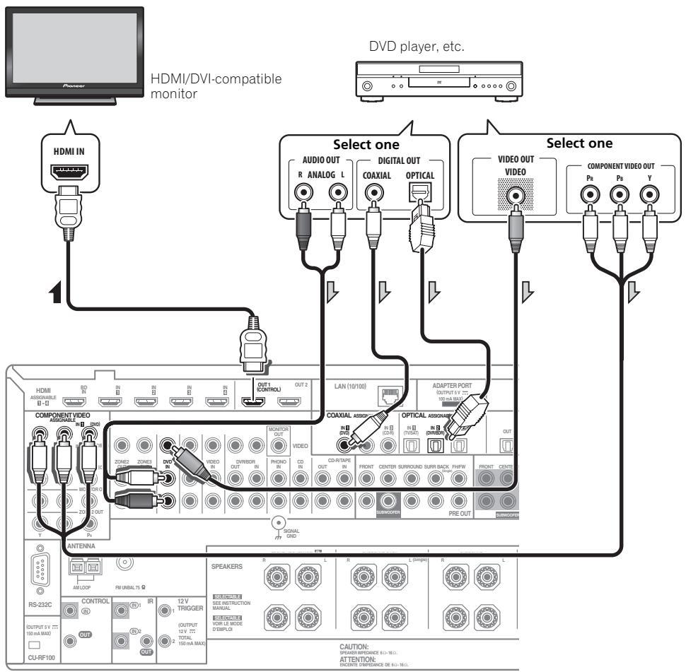 PIONEER SC-LX73 - Connecting your DVD player with no HDMI output - 1