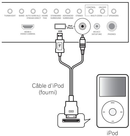 PIONEER SC-LX73 - Lecture d'un iPod - 1