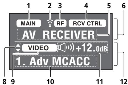 PIONEER SC-LX73 - Affichage de la télécommande pour la communication RF bidirectionnelle² - 1