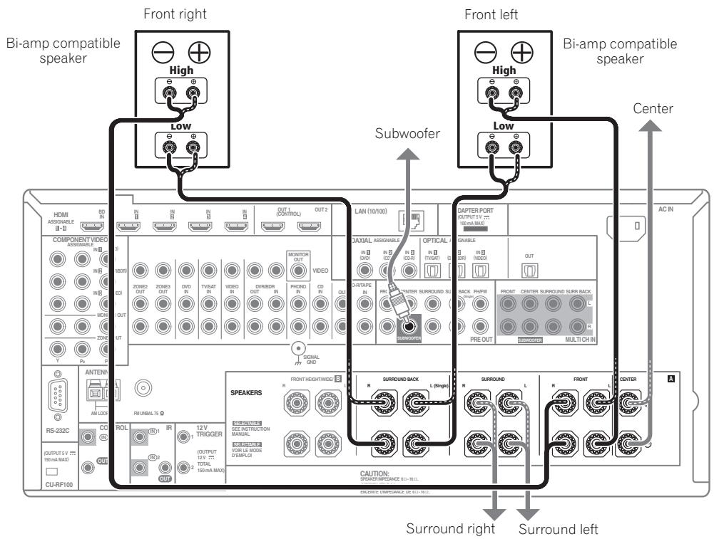 PIONEER SC-LX73 - Bi-amping your speakers - 1