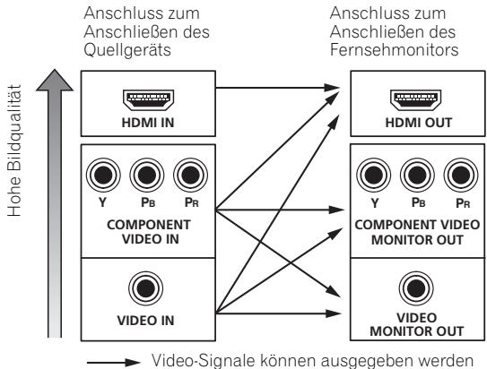 PIONEER SC-LX73 - Hinweis - 1
