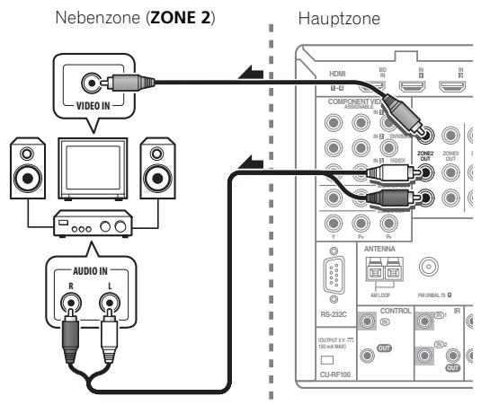 PIONEER SC-LX73 - Grundlegende MULTI-ZONE-Einstellung (ZONE 2) - 1