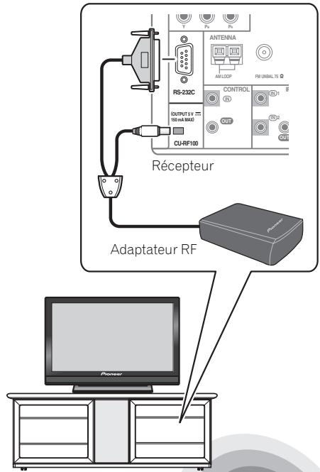 PIONEER SC-LX73 - Utilisation de la communication RF - 1