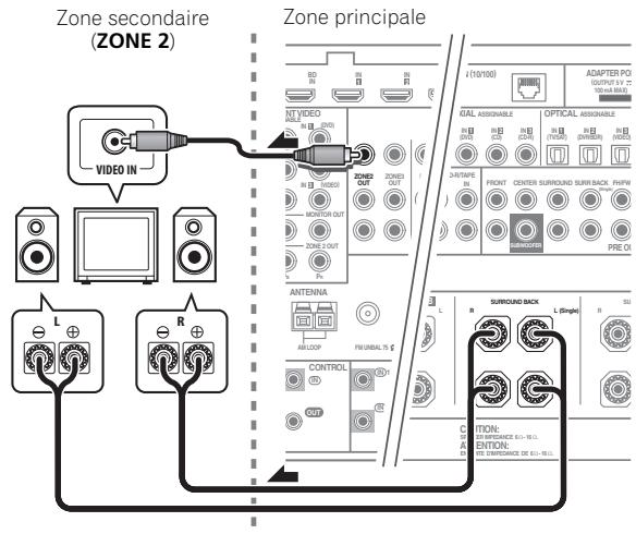 PIONEER SC-LX73 - - Raccordez un télévisueur aux prises VIDEO ZONE 2 OUT de ce récepteur.2 - 1
