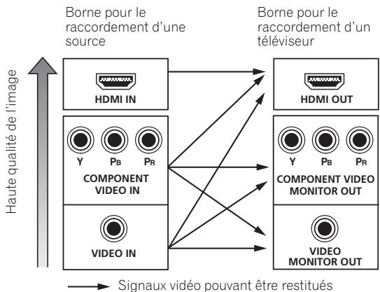 PIONEER SC-LX73 - Remarque - 1