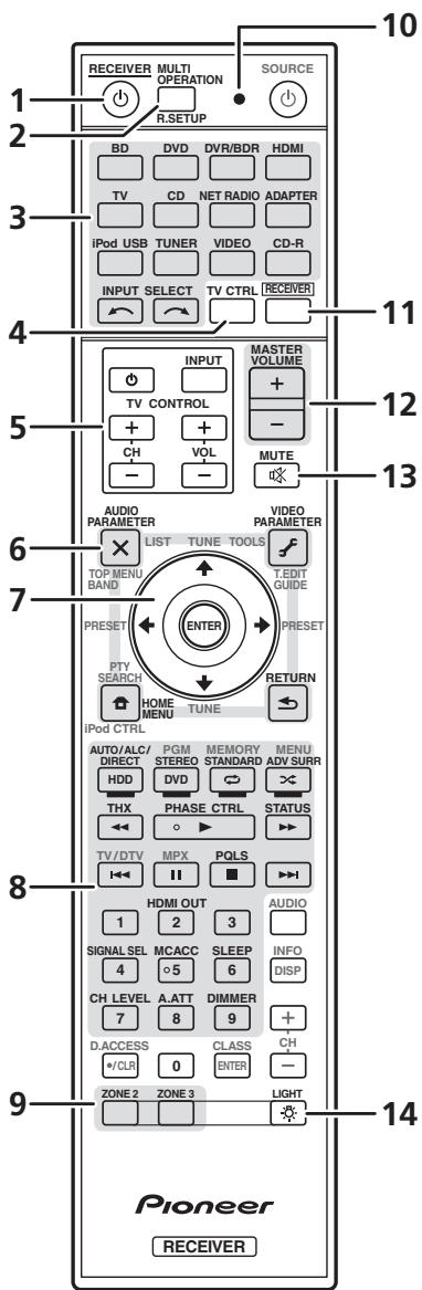 PIONEER SC-LX73 - Télécommande (Dans le cas du SC-LX73) - 1