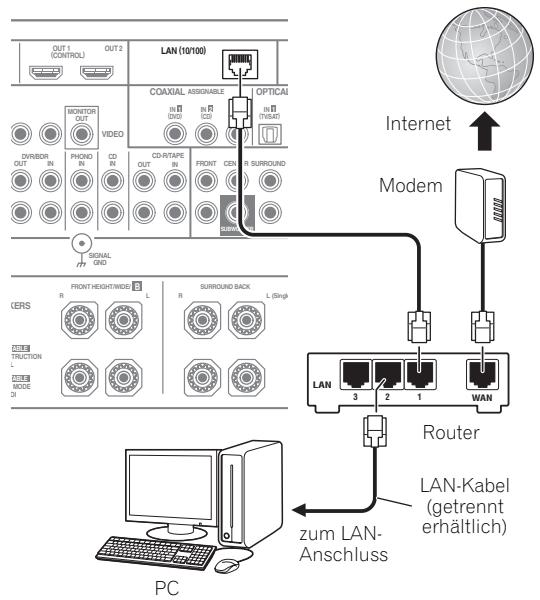 PIONEER SC-LX73 - Herstellen der Verbindung zum Netzwerk über die LAN-Schnittstelle - 1